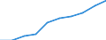 Geschlecht: Insgesamt / Statistische Systematik der Wirtschaftszweige in der Europäischen Gemeinschaft (NACE Rev. 2): Insgesamt - alle NACE-Wirtschaftszweige / Maßeinheit: Tausend Personen / Geopolitische Meldeeinheit: Montenegro