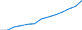 Geschlecht: Insgesamt / Statistische Systematik der Wirtschaftszweige in der Europäischen Gemeinschaft (NACE Rev. 2): Insgesamt - alle NACE-Wirtschaftszweige / Maßeinheit: Tausend Personen / Geopolitische Meldeeinheit: Nordmazedonien