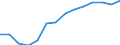 Geschlecht: Insgesamt / Statistische Systematik der Wirtschaftszweige in der Europäischen Gemeinschaft (NACE Rev. 2): Insgesamt - alle NACE-Wirtschaftszweige / Maßeinheit: Tausend Personen / Geopolitische Meldeeinheit: Serbien