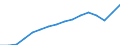 Geschlecht: Insgesamt / Statistische Systematik der Wirtschaftszweige in der Europäischen Gemeinschaft (NACE Rev. 2): Insgesamt - alle NACE-Wirtschaftszweige / Maßeinheit: Tausend Personen / Geopolitische Meldeeinheit: Türkei