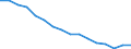 Geschlecht: Insgesamt / Statistische Systematik der Wirtschaftszweige in der Europäischen Gemeinschaft (NACE Rev. 2): Land- und Forstwirtschaft, Fischerei; Bergbau und Gewinnung von Steinen und Erden / Maßeinheit: Tausend Personen / Geopolitische Meldeeinheit: Euroraum - 20 Länder (ab 2023)