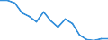 Geschlecht: Insgesamt / Statistische Systematik der Wirtschaftszweige in der Europäischen Gemeinschaft (NACE Rev. 2): Land- und Forstwirtschaft, Fischerei; Bergbau und Gewinnung von Steinen und Erden / Maßeinheit: Tausend Personen / Geopolitische Meldeeinheit: Belgien