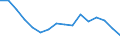 Geschlecht: Insgesamt / Statistische Systematik der Wirtschaftszweige in der Europäischen Gemeinschaft (NACE Rev. 2): Land- und Forstwirtschaft, Fischerei; Bergbau und Gewinnung von Steinen und Erden / Maßeinheit: Tausend Personen / Geopolitische Meldeeinheit: Bulgarien