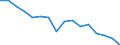 Sex: Total / Statistical classification of economic activities in the European Community (NACE Rev. 2): Agriculture, forestry and fishing; mining and quarrying / Unit of measure: Thousand persons / Geopolitical entity (reporting): Czechia