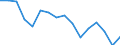 Sex: Total / Statistical classification of economic activities in the European Community (NACE Rev. 2): Agriculture, forestry and fishing; mining and quarrying / Unit of measure: Thousand persons / Geopolitical entity (reporting): Denmark