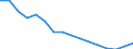 Geschlecht: Insgesamt / Statistische Systematik der Wirtschaftszweige in der Europäischen Gemeinschaft (NACE Rev. 2): Land- und Forstwirtschaft, Fischerei; Bergbau und Gewinnung von Steinen und Erden / Maßeinheit: Tausend Personen / Geopolitische Meldeeinheit: Deutschland