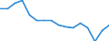 Sex: Total / Statistical classification of economic activities in the European Community (NACE Rev. 2): Agriculture, forestry and fishing; mining and quarrying / Unit of measure: Thousand persons / Geopolitical entity (reporting): Greece