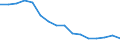 Sex: Total / Statistical classification of economic activities in the European Community (NACE Rev. 2): Agriculture, forestry and fishing; mining and quarrying / Unit of measure: Thousand persons / Geopolitical entity (reporting): Croatia