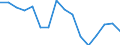 Geschlecht: Insgesamt / Statistische Systematik der Wirtschaftszweige in der Europäischen Gemeinschaft (NACE Rev. 2): Land- und Forstwirtschaft, Fischerei; Bergbau und Gewinnung von Steinen und Erden / Maßeinheit: Tausend Personen / Geopolitische Meldeeinheit: Zypern