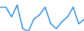 Geschlecht: Insgesamt / Statistische Systematik der Wirtschaftszweige in der Europäischen Gemeinschaft (NACE Rev. 2): Land- und Forstwirtschaft, Fischerei; Bergbau und Gewinnung von Steinen und Erden / Maßeinheit: Tausend Personen / Geopolitische Meldeeinheit: Malta