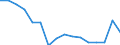 Geschlecht: Insgesamt / Statistische Systematik der Wirtschaftszweige in der Europäischen Gemeinschaft (NACE Rev. 2): Land- und Forstwirtschaft, Fischerei; Bergbau und Gewinnung von Steinen und Erden / Maßeinheit: Tausend Personen / Geopolitische Meldeeinheit: Niederlande