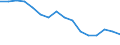 Geschlecht: Insgesamt / Statistische Systematik der Wirtschaftszweige in der Europäischen Gemeinschaft (NACE Rev. 2): Land- und Forstwirtschaft, Fischerei; Bergbau und Gewinnung von Steinen und Erden / Maßeinheit: Tausend Personen / Geopolitische Meldeeinheit: Österreich