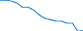 Geschlecht: Insgesamt / Statistische Systematik der Wirtschaftszweige in der Europäischen Gemeinschaft (NACE Rev. 2): Land- und Forstwirtschaft, Fischerei; Bergbau und Gewinnung von Steinen und Erden / Maßeinheit: Tausend Personen / Geopolitische Meldeeinheit: Portugal