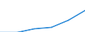 Statistical classification of economic activities in the European Community (NACE Rev. 1.1): Total - all NACE activities / Unit of measure: Thousand persons / International Standard Classification of Education (ISCED 1997): All ISCED 1997 levels / Geopolitical entity (reporting): European Union - 27 countries (from 2020)