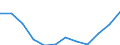 Statistical classification of economic activities in the European Community (NACE Rev. 1.1): Total - all NACE activities / Unit of measure: Thousand persons / International Standard Classification of Education (ISCED 1997): All ISCED 1997 levels / Geopolitical entity (reporting): Czechia