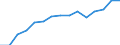 Statistical classification of economic activities in the European Community (NACE Rev. 1.1): Total - all NACE activities / Unit of measure: Thousand persons / International Standard Classification of Education (ISCED 1997): All ISCED 1997 levels / Geopolitical entity (reporting): Denmark