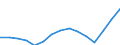 Statistical classification of economic activities in the European Community (NACE Rev. 1.1): Total - all NACE activities / Unit of measure: Thousand persons / International Standard Classification of Education (ISCED 1997): All ISCED 1997 levels / Geopolitical entity (reporting): Germany