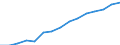 Statistical classification of economic activities in the European Community (NACE Rev. 1.1): Total - all NACE activities / Unit of measure: Thousand persons / International Standard Classification of Education (ISCED 1997): All ISCED 1997 levels / Geopolitical entity (reporting): Greece