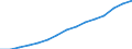 Statistical classification of economic activities in the European Community (NACE Rev. 1.1): Total - all NACE activities / Unit of measure: Thousand persons / International Standard Classification of Education (ISCED 1997): All ISCED 1997 levels / Geopolitical entity (reporting): Spain