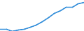 Statistical classification of economic activities in the European Community (NACE Rev. 1.1): Total - all NACE activities / Unit of measure: Thousand persons / International Standard Classification of Education (ISCED 1997): All ISCED 1997 levels / Geopolitical entity (reporting): Italy