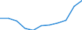 Statistical classification of economic activities in the European Community (NACE Rev. 1.1): Total - all NACE activities / Unit of measure: Thousand persons / International Standard Classification of Education (ISCED 1997): All ISCED 1997 levels / Geopolitical entity (reporting): Latvia