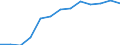 Statistical classification of economic activities in the European Community (NACE Rev. 1.1): Total - all NACE activities / Unit of measure: Thousand persons / International Standard Classification of Education (ISCED 1997): All ISCED 1997 levels / Geopolitical entity (reporting): Hungary