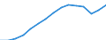Statistical classification of economic activities in the European Community (NACE Rev. 1.1): Total - all NACE activities / Unit of measure: Thousand persons / International Standard Classification of Education (ISCED 1997): All ISCED 1997 levels / Geopolitical entity (reporting): Netherlands