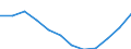 Statistical classification of economic activities in the European Community (NACE Rev. 1.1): Total - all NACE activities / Unit of measure: Thousand persons / International Standard Classification of Education (ISCED 1997): All ISCED 1997 levels / Geopolitical entity (reporting): Poland