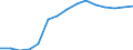 Statistical classification of economic activities in the European Community (NACE Rev. 1.1): Total - all NACE activities / Unit of measure: Thousand persons / International Standard Classification of Education (ISCED 1997): All ISCED 1997 levels / Geopolitical entity (reporting): Portugal