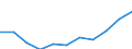Statistical classification of economic activities in the European Community (NACE Rev. 1.1): Total - all NACE activities / Unit of measure: Thousand persons / International Standard Classification of Education (ISCED 1997): All ISCED 1997 levels / Geopolitical entity (reporting): Slovakia