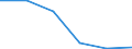 Statistical classification of economic activities in the European Community (NACE Rev. 1.1): Total - all NACE activities / Unit of measure: Thousand persons / International Standard Classification of Education (ISCED 1997): Pre-primary, primary and lower secondary education (levels 0-2) / Geopolitical entity (reporting): European Union - 27 countries (from 2020)