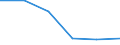Statistical classification of economic activities in the European Community (NACE Rev. 1.1): Total - all NACE activities / Unit of measure: Thousand persons / International Standard Classification of Education (ISCED 1997): Pre-primary, primary and lower secondary education (levels 0-2) / Geopolitical entity (reporting): Euro area – 21 countries (from 2026)