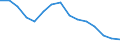 Statistical classification of economic activities in the European Community (NACE Rev. 1.1): Total - all NACE activities / Unit of measure: Thousand persons / International Standard Classification of Education (ISCED 1997): Pre-primary, primary and lower secondary education (levels 0-2) / Geopolitical entity (reporting): Belgium