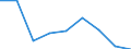 Statistical classification of economic activities in the European Community (NACE Rev. 1.1): Total - all NACE activities / Unit of measure: Thousand persons / International Standard Classification of Education (ISCED 1997): Pre-primary, primary and lower secondary education (levels 0-2) / Geopolitical entity (reporting): Bulgaria