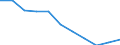 Statistical classification of economic activities in the European Community (NACE Rev. 1.1): Total - all NACE activities / Unit of measure: Thousand persons / International Standard Classification of Education (ISCED 1997): Pre-primary, primary and lower secondary education (levels 0-2) / Geopolitical entity (reporting): Czechia