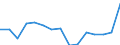 Statistical classification of economic activities in the European Community (NACE Rev. 1.1): Total - all NACE activities / Unit of measure: Thousand persons / International Standard Classification of Education (ISCED 1997): Pre-primary, primary and lower secondary education (levels 0-2) / Geopolitical entity (reporting): Denmark