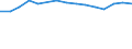 Statistical classification of economic activities in the European Community (NACE Rev. 1.1): Total - all NACE activities / Unit of measure: Thousand persons / International Standard Classification of Education (ISCED 1997): Pre-primary, primary and lower secondary education (levels 0-2) / Geopolitical entity (reporting): Germany