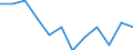 Statistical classification of economic activities in the European Community (NACE Rev. 1.1): Total - all NACE activities / Unit of measure: Thousand persons / International Standard Classification of Education (ISCED 1997): Pre-primary, primary and lower secondary education (levels 0-2) / Geopolitical entity (reporting): Estonia
