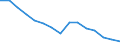 Statistical classification of economic activities in the European Community (NACE Rev. 1.1): Total - all NACE activities / Unit of measure: Thousand persons / International Standard Classification of Education (ISCED 1997): Pre-primary, primary and lower secondary education (levels 0-2) / Geopolitical entity (reporting): Italy