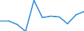 Statistical classification of economic activities in the European Community (NACE Rev. 1.1): Total - all NACE activities / Unit of measure: Thousand persons / International Standard Classification of Education (ISCED 1997): Pre-primary, primary and lower secondary education (levels 0-2) / Geopolitical entity (reporting): Latvia