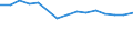 Statistical classification of economic activities in the European Community (NACE Rev. 1.1): Total - all NACE activities / Unit of measure: Thousand persons / International Standard Classification of Education (ISCED 1997): Pre-primary, primary and lower secondary education (levels 0-2) / Geopolitical entity (reporting): Luxembourg