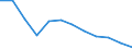 Statistical classification of economic activities in the European Community (NACE Rev. 1.1): Total - all NACE activities / Unit of measure: Thousand persons / International Standard Classification of Education (ISCED 1997): Pre-primary, primary and lower secondary education (levels 0-2) / Geopolitical entity (reporting): Hungary
