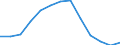 Statistical classification of economic activities in the European Community (NACE Rev. 1.1): Total - all NACE activities / Unit of measure: Thousand persons / International Standard Classification of Education (ISCED 1997): Pre-primary, primary and lower secondary education (levels 0-2) / Geopolitical entity (reporting): Netherlands