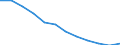 Statistical classification of economic activities in the European Community (NACE Rev. 1.1): Total - all NACE activities / Unit of measure: Thousand persons / International Standard Classification of Education (ISCED 1997): Pre-primary, primary and lower secondary education (levels 0-2) / Geopolitical entity (reporting): Poland