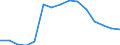 Statistical classification of economic activities in the European Community (NACE Rev. 1.1): Total - all NACE activities / Unit of measure: Thousand persons / International Standard Classification of Education (ISCED 1997): Pre-primary, primary and lower secondary education (levels 0-2) / Geopolitical entity (reporting): Portugal
