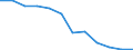 Statistical classification of economic activities in the European Community (NACE Rev. 1.1): Total - all NACE activities / Unit of measure: Thousand persons / International Standard Classification of Education (ISCED 1997): Pre-primary, primary and lower secondary education (levels 0-2) / Geopolitical entity (reporting): Romania