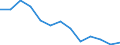 Statistical classification of economic activities in the European Community (NACE Rev. 1.1): Total - all NACE activities / Unit of measure: Thousand persons / International Standard Classification of Education (ISCED 1997): Pre-primary, primary and lower secondary education (levels 0-2) / Geopolitical entity (reporting): Slovenia