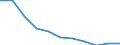 Statistical classification of economic activities in the European Community (NACE Rev. 1.1): Total - all NACE activities / Unit of measure: Thousand persons / International Standard Classification of Education (ISCED 1997): Pre-primary, primary and lower secondary education (levels 0-2) / Geopolitical entity (reporting): Slovakia