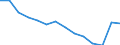 Statistical classification of economic activities in the European Community (NACE Rev. 1.1): Total - all NACE activities / Unit of measure: Thousand persons / International Standard Classification of Education (ISCED 1997): Pre-primary, primary and lower secondary education (levels 0-2) / Geopolitical entity (reporting): Sweden