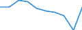 Statistical classification of economic activities in the European Community (NACE Rev. 1.1): Total - all NACE activities / Unit of measure: Thousand persons / International Standard Classification of Education (ISCED 1997): Pre-primary, primary and lower secondary education (levels 0-2) / Geopolitical entity (reporting): Iceland